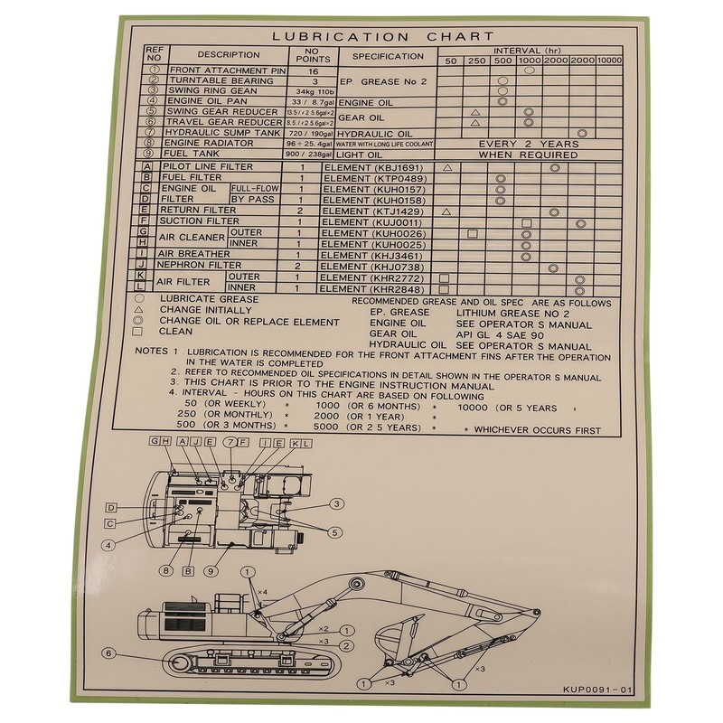 Case Lubrication Chart Decal KUP0091 NOS OEM